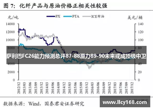 萨利巴FC26能力预测总评87-88潜力89-90未来或成顶级中卫